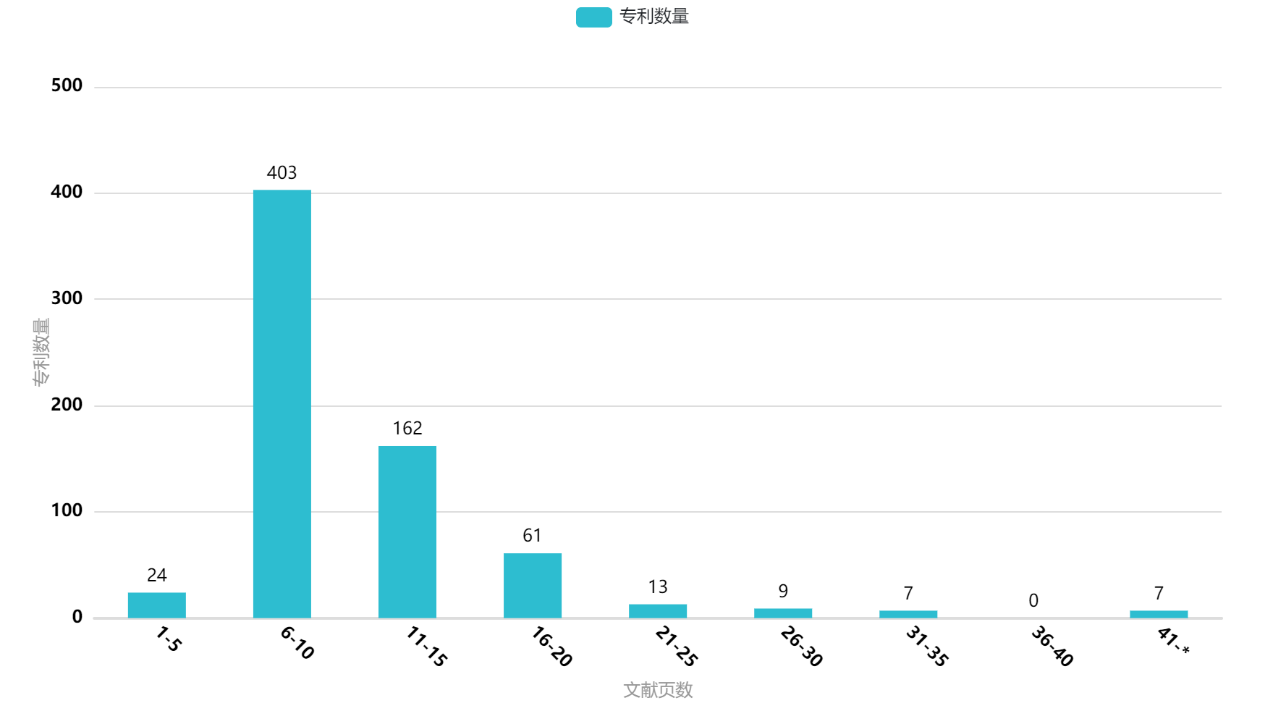 我國垂直起降固定翼無人機專利“兩三點”