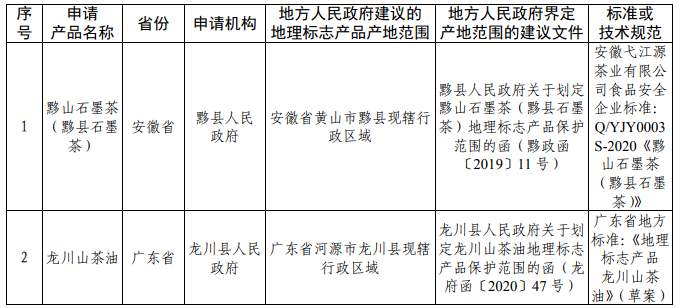 #晨報(bào)#律智知識產(chǎn)權(quán)與漢能光伏專利代理合同糾紛案將開庭審理；sinco訴興科電子商標(biāo)專用權(quán)糾紛