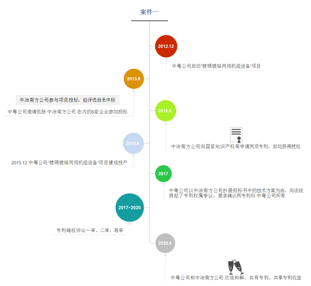 策略詳解：當企業(yè)招投標遭遇知識產(chǎn)權(quán)爭議