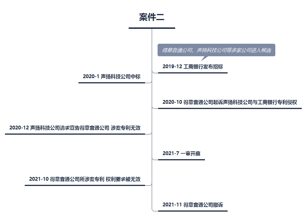 策略詳解：當企業(yè)招投標遭遇知識產(chǎn)權(quán)爭議