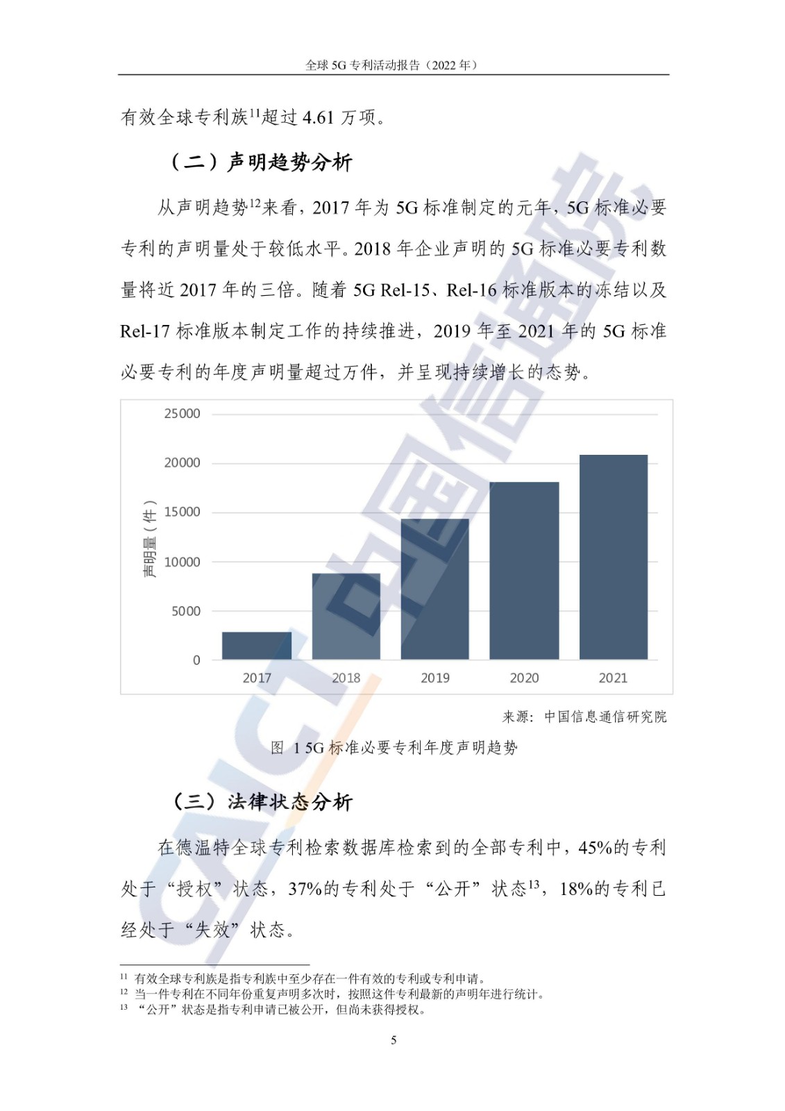 《全球5G專利活動報告（2022年）》全文發(fā)布！