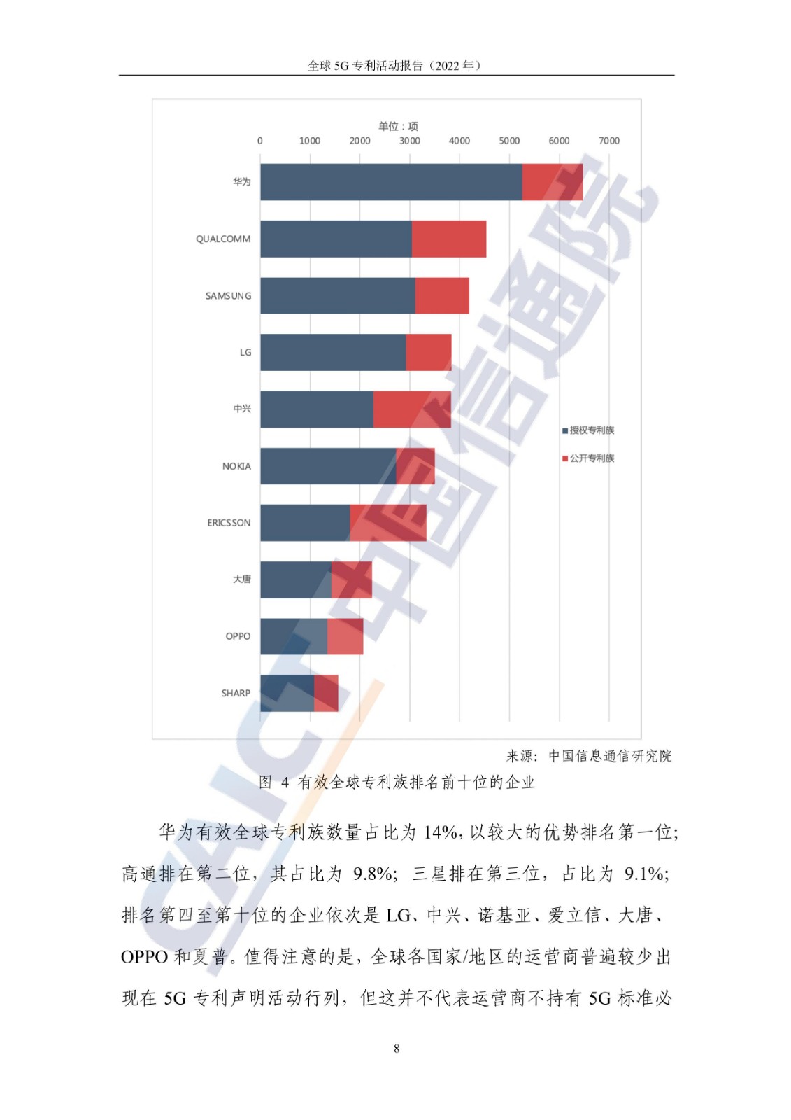 《全球5G專利活動報告（2022年）》全文發(fā)布！