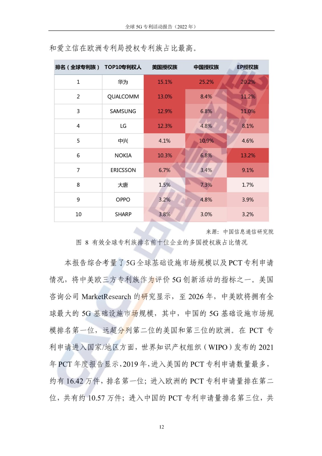 《全球5G專利活動報告（2022年）》全文發(fā)布！