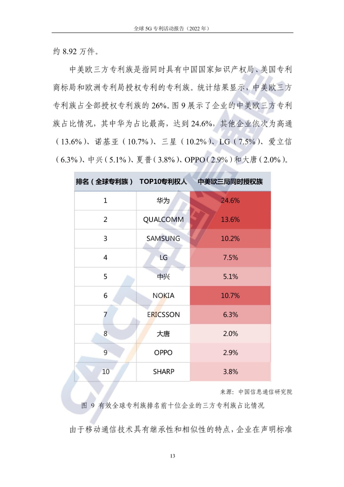 《全球5G專利活動報告（2022年）》全文發(fā)布！