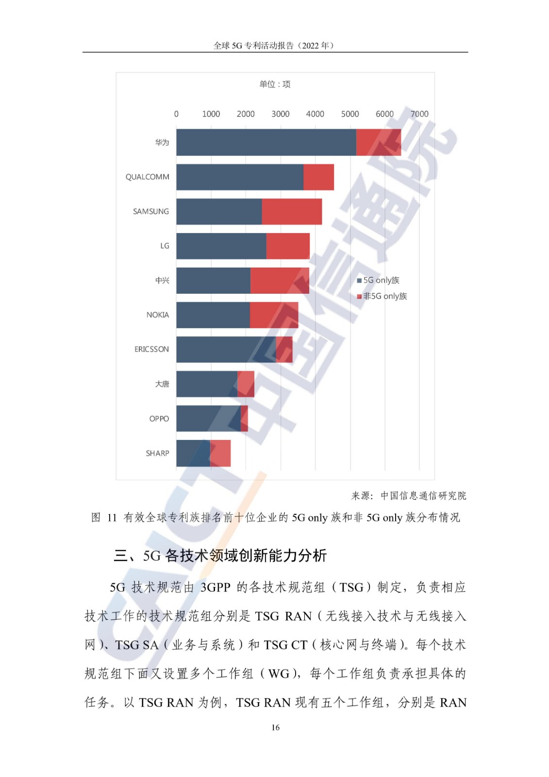 《全球5G專利活動報告（2022年）》全文發(fā)布！