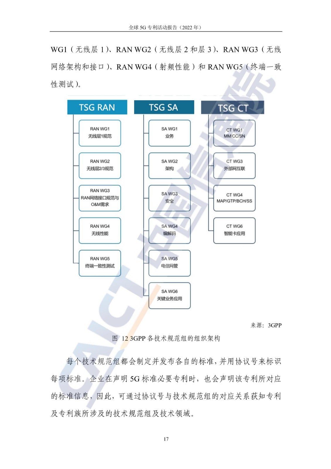 《全球5G專利活動報告（2022年）》全文發(fā)布！