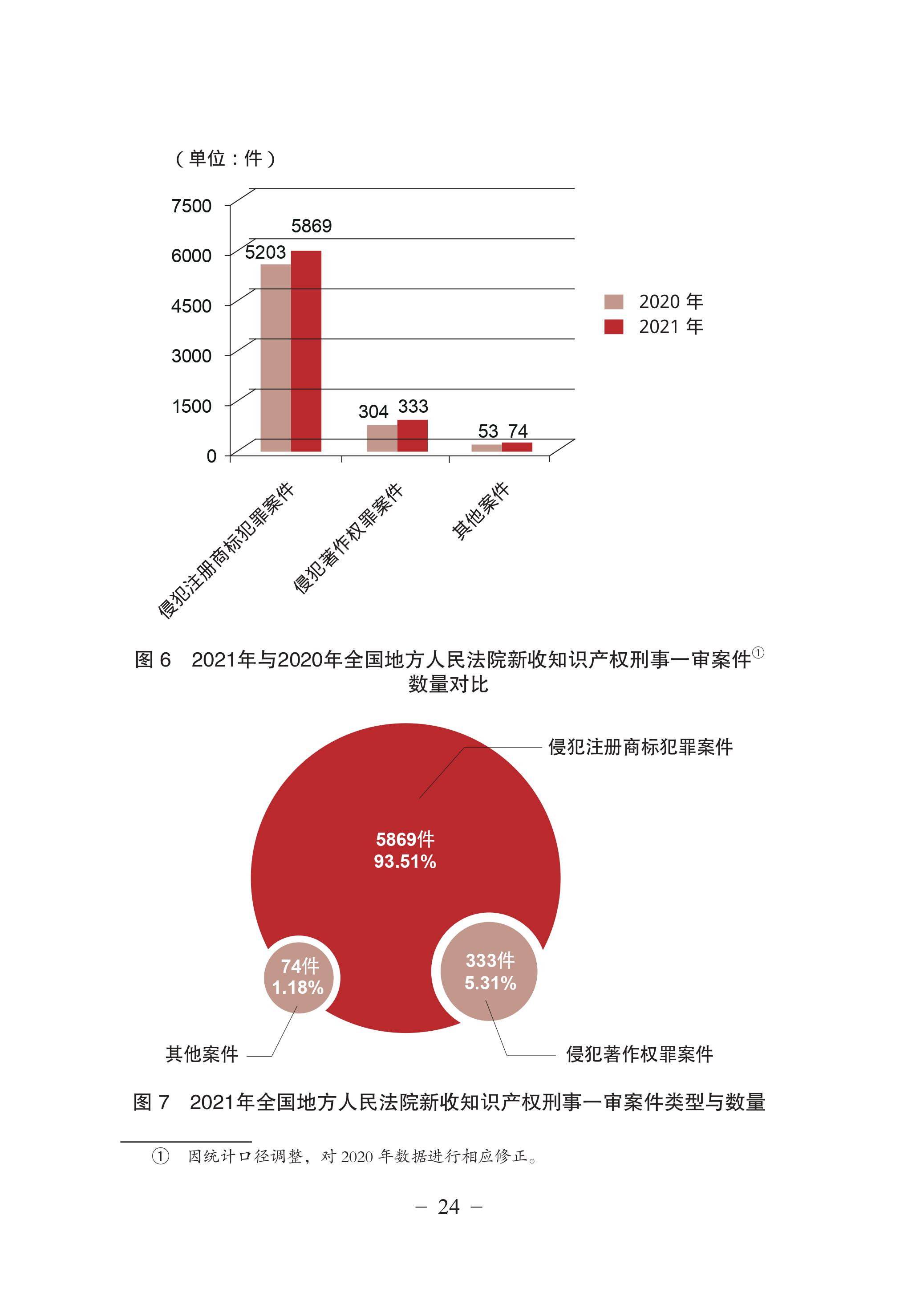 中國法院知識產(chǎn)權(quán)司法保護狀況（2021年）全文發(fā)布！