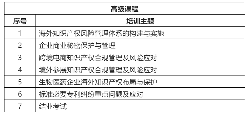 來了！「2022年廣東省涉外知識產(chǎn)權(quán)保護人才培育項目」火熱報名中！