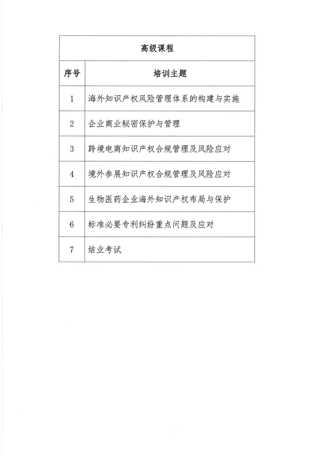 來了！「2022年廣東省涉外知識產(chǎn)權(quán)保護人才培育項目」火熱報名中！