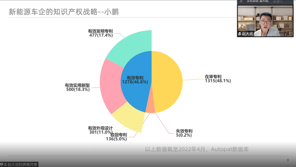 激發(fā)企業(yè)自主創(chuàng)新！專利審查協(xié)作廣東中心三場知識產(chǎn)權(quán)服務(wù)工作站公益沙龍順利舉辦