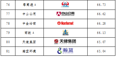 重磅發(fā)布！廣東上市公司高價值商標(biāo)品牌排行榜（2021）