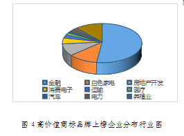 重磅發(fā)布！廣東上市公司高價值商標(biāo)品牌排行榜（2021）