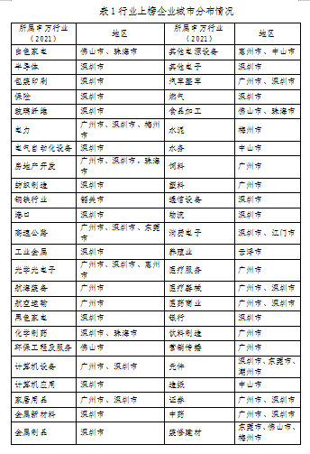 重磅發(fā)布！廣東上市公司高價值商標(biāo)品牌排行榜（2021）