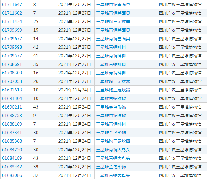 走進傳統(tǒng)文化的知產故事（一）｜千年三星堆，中國文化的浪漫與復興