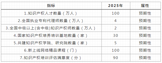 奮斗者，永遠正青春！三個城市三位知識產(chǎn)權(quán)青年的三封信