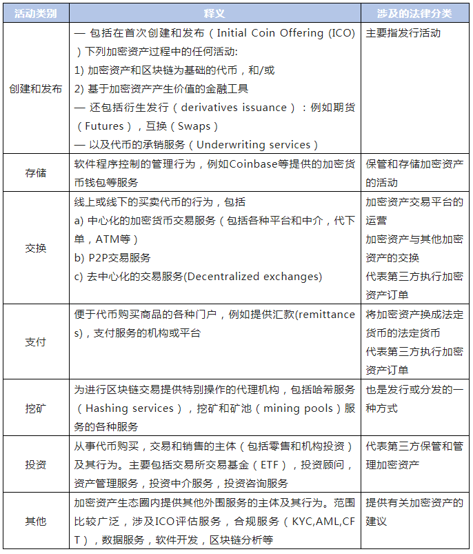 歐盟對(duì)加密資產(chǎn)的監(jiān)管框架