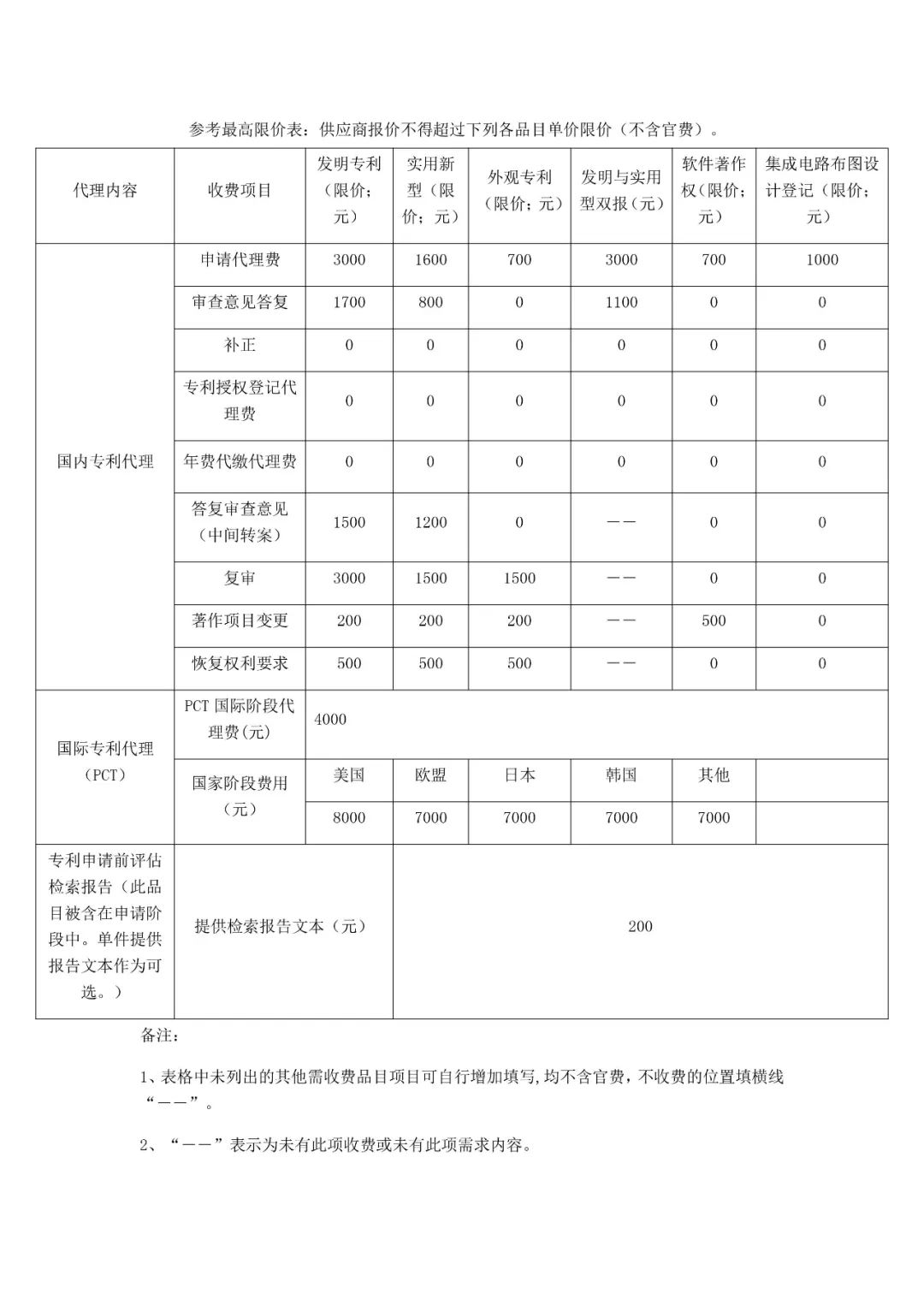 990件！湖北文理學(xué)院知識(shí)產(chǎn)權(quán)代理機(jī)構(gòu)遴選項(xiàng)目競(jìng)爭(zhēng)性磋商公告（附：最高限價(jià)表）