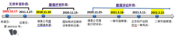 歷時(shí)六年“千頁(yè)豆腐”商標(biāo)案始末！