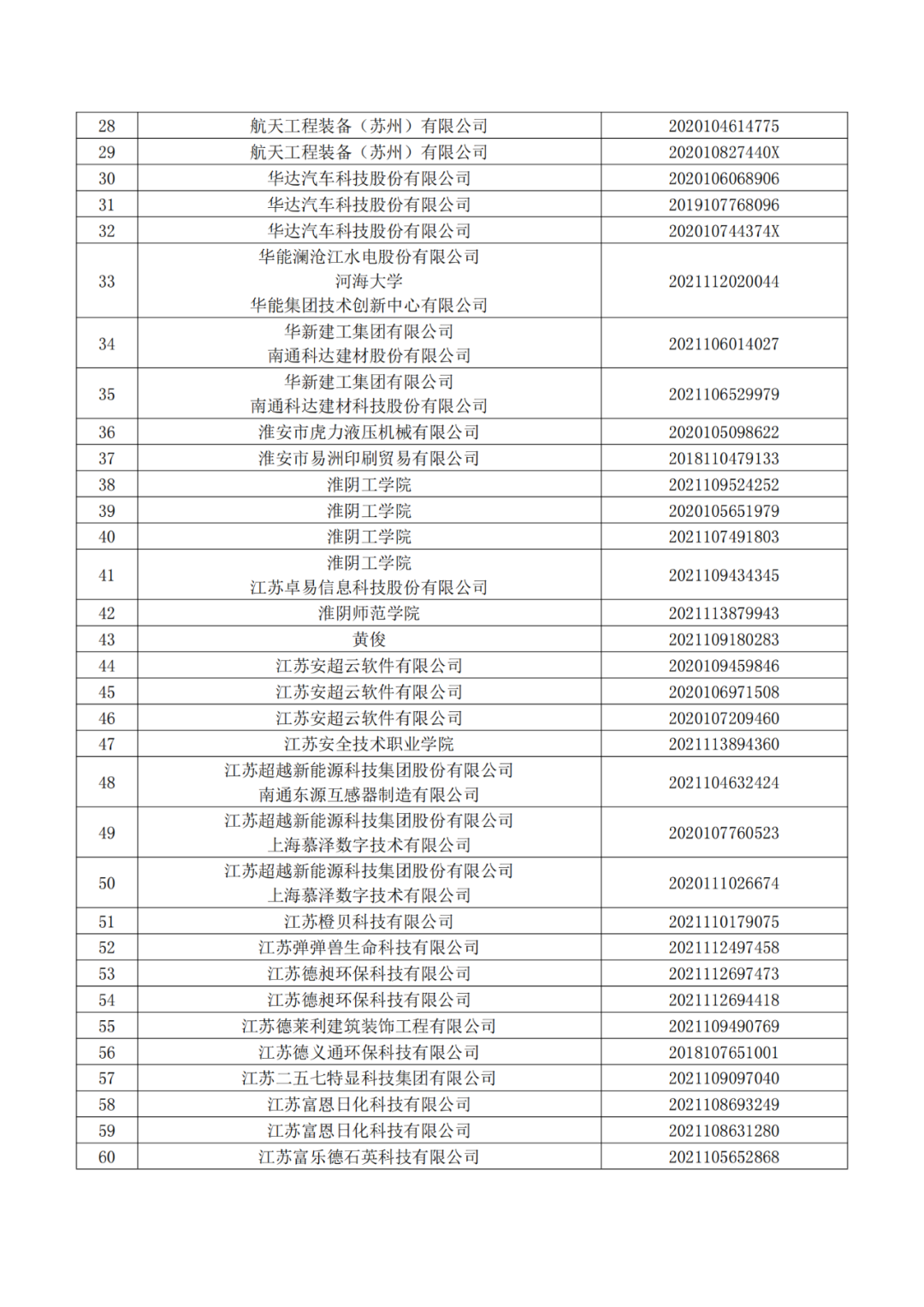 663件不符合推薦條件的專(zhuān)利優(yōu)先審查名單公布！  ?