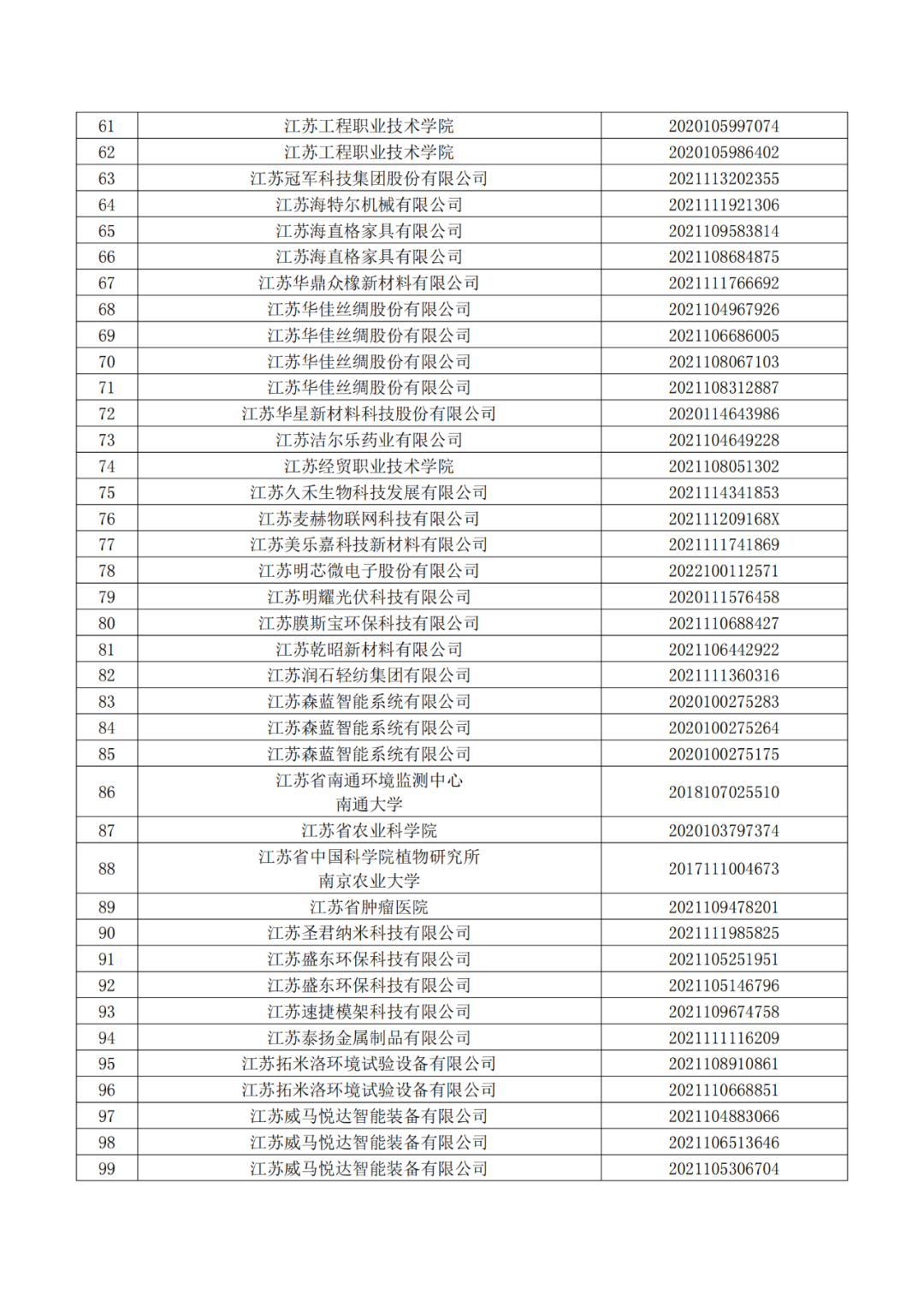 663件不符合推薦條件的專(zhuān)利優(yōu)先審查名單公布！  ?