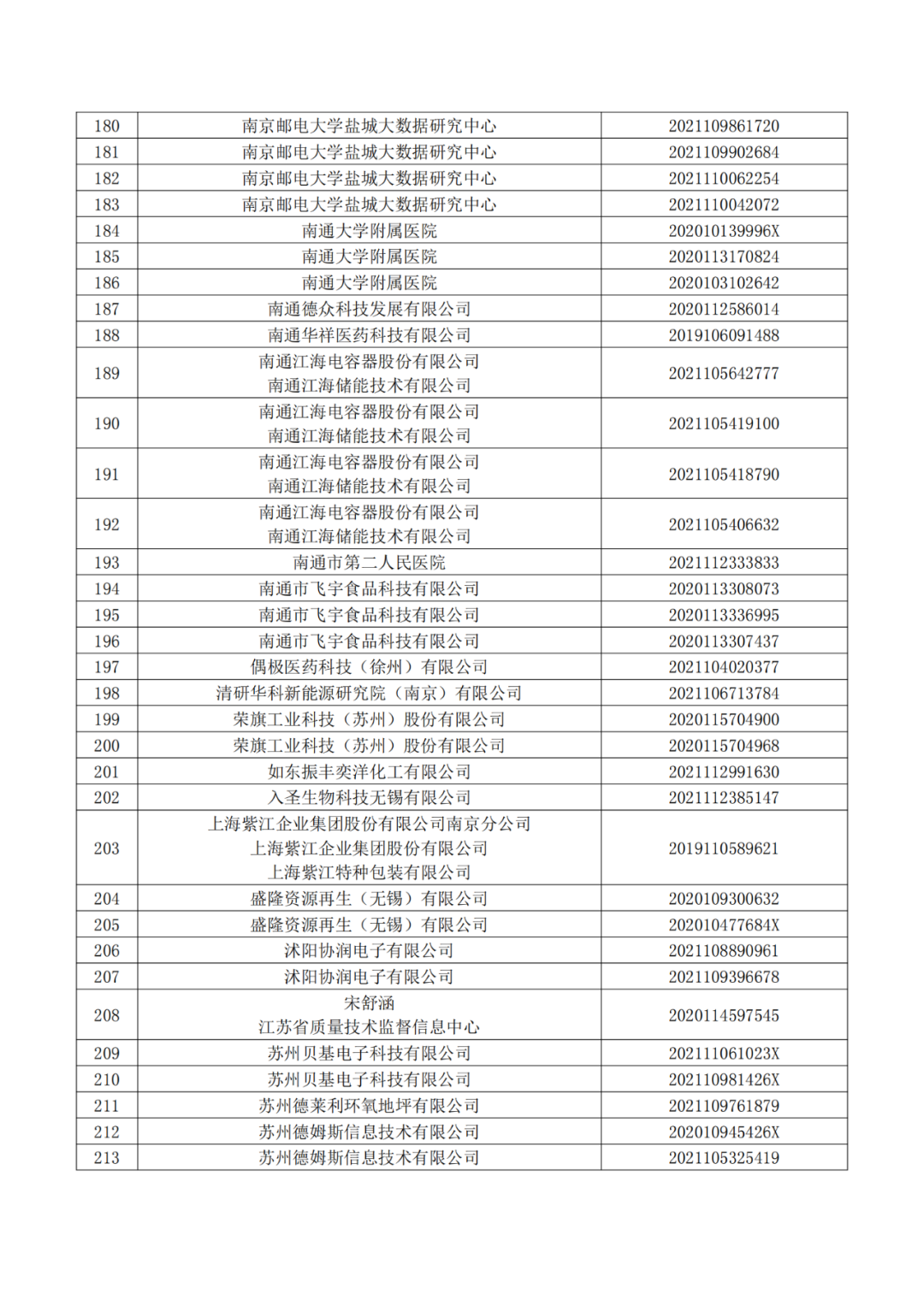 663件不符合推薦條件的專(zhuān)利優(yōu)先審查名單公布！  ?