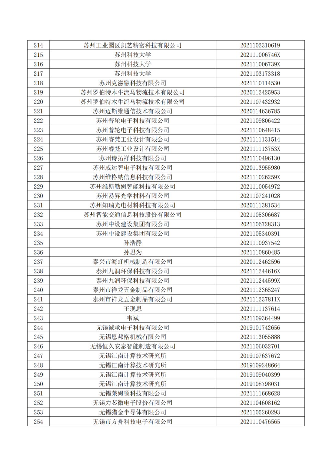 663件不符合推薦條件的專(zhuān)利優(yōu)先審查名單公布！  ?