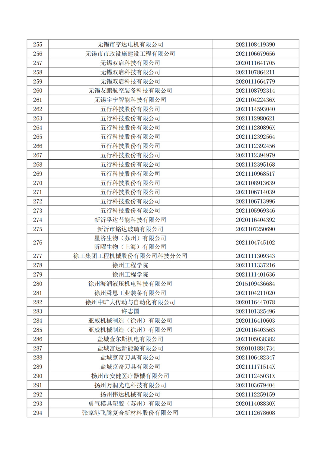 663件不符合推薦條件的專(zhuān)利優(yōu)先審查名單公布！  ?