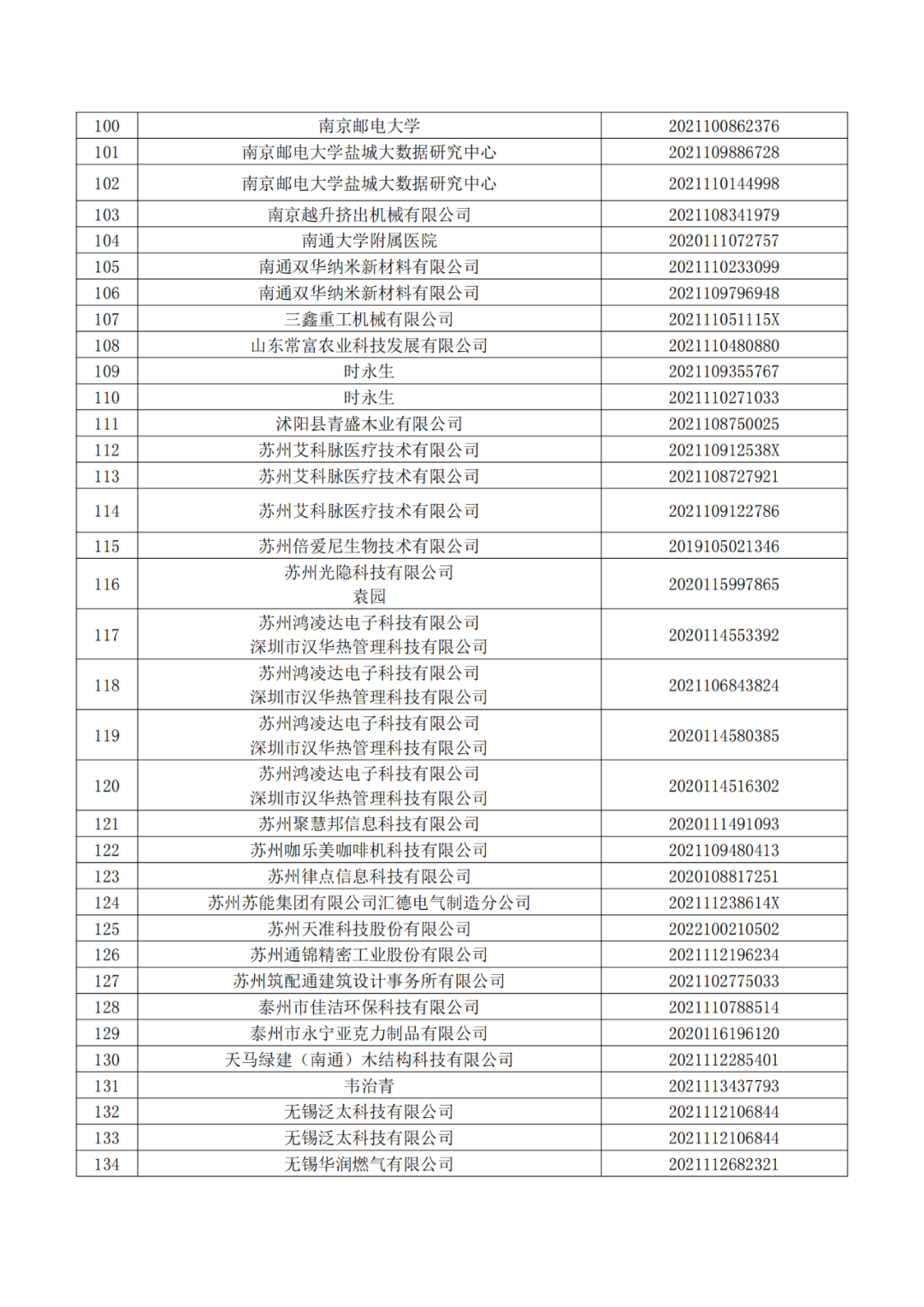 663件不符合推薦條件的專(zhuān)利優(yōu)先審查名單公布！  ?