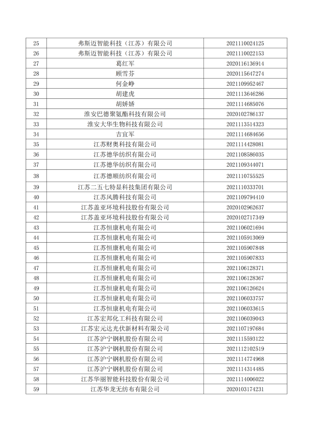 663件不符合推薦條件的專(zhuān)利優(yōu)先審查名單公布！  ?