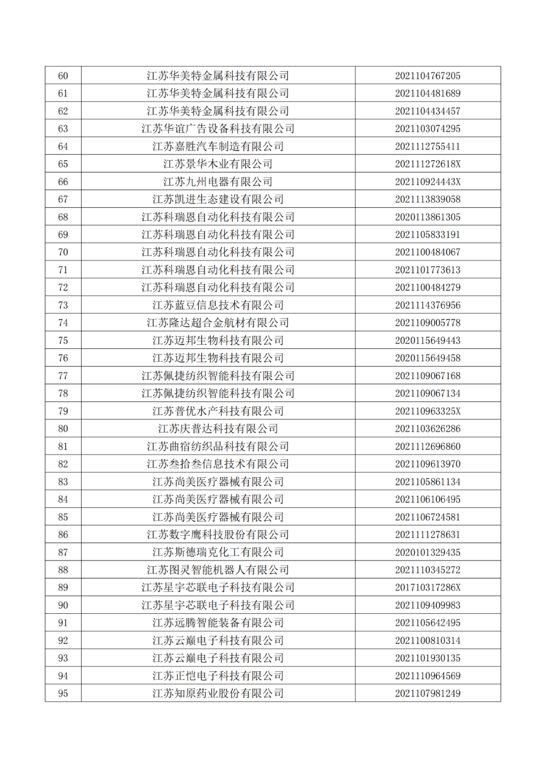 663件不符合推薦條件的專(zhuān)利優(yōu)先審查名單公布！  ?