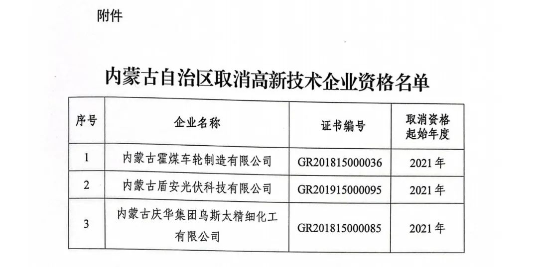 28家企業(yè)被取消高新技術(shù)企業(yè)資格，追繳9家企業(yè)已享受的稅收優(yōu)惠！