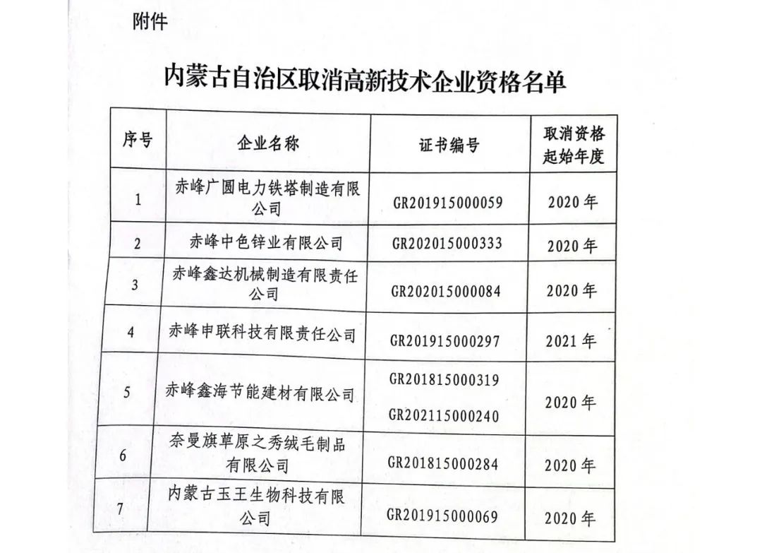 28家企業(yè)被取消高新技術(shù)企業(yè)資格，追繳9家企業(yè)已享受的稅收優(yōu)惠！