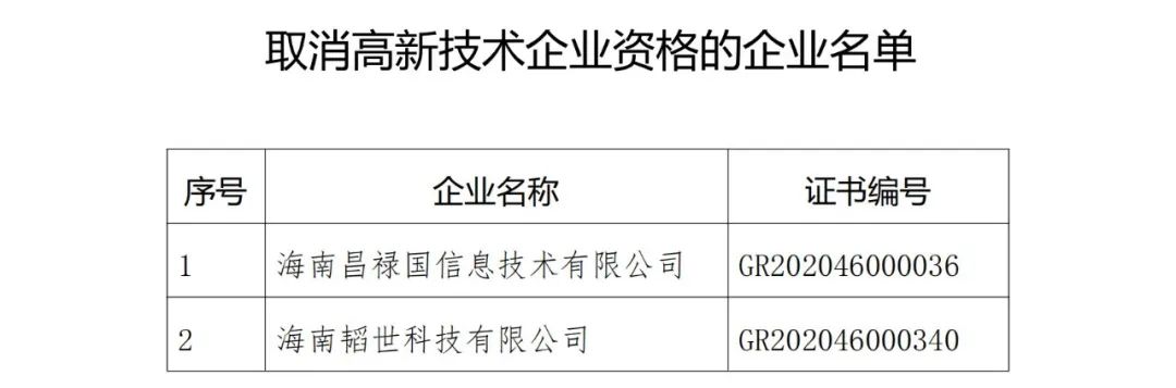 28家企業(yè)被取消高新技術(shù)企業(yè)資格，追繳9家企業(yè)已享受的稅收優(yōu)惠！