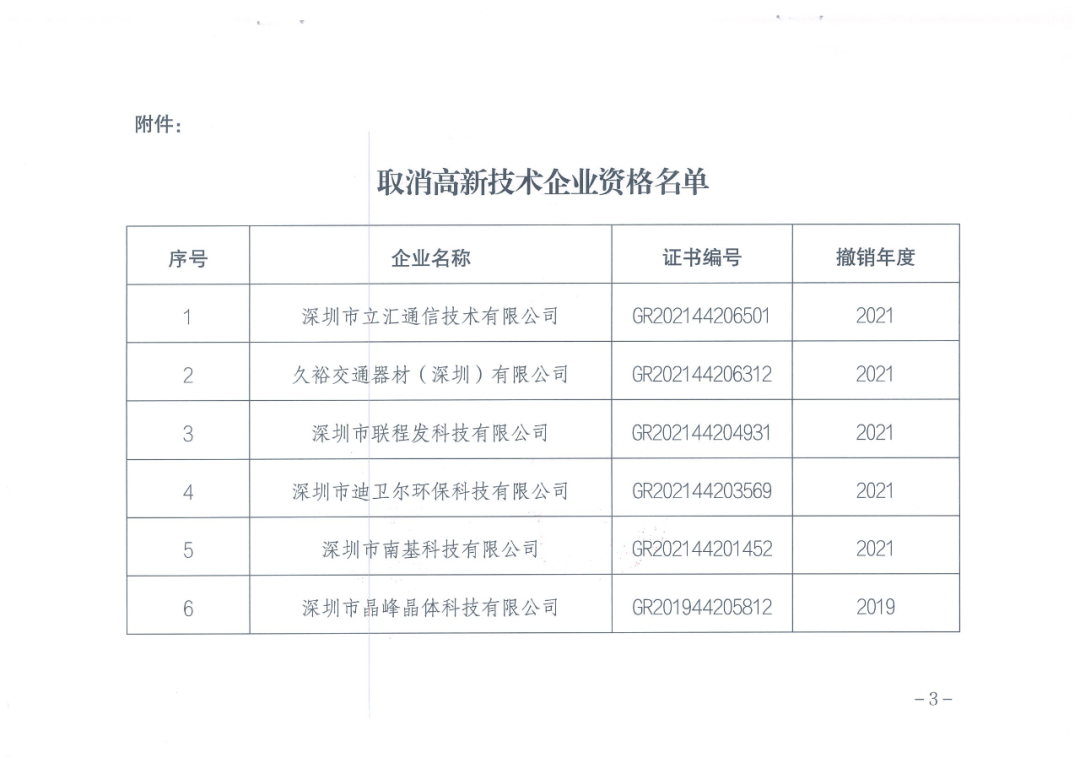 28家企業(yè)被取消高新技術(shù)企業(yè)資格，追繳9家企業(yè)已享受的稅收優(yōu)惠！