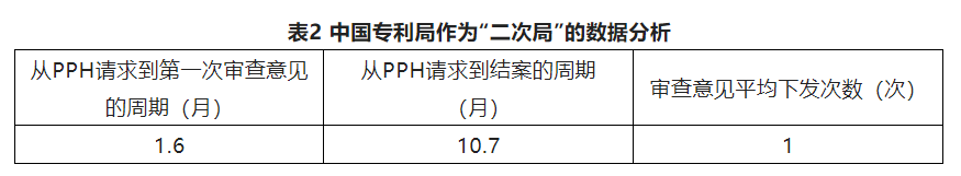 2022優(yōu)先審查暫停，可否另辟他徑加快發(fā)明專利申請(qǐng)的審查