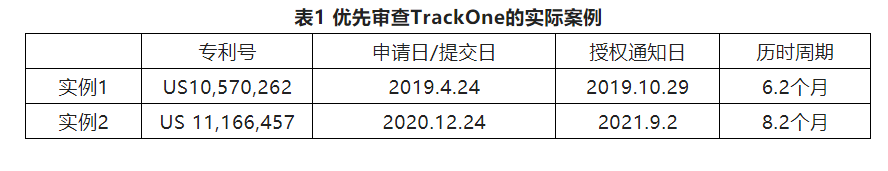 2022優(yōu)先審查暫停，可否另辟他徑加快發(fā)明專利申請的審查