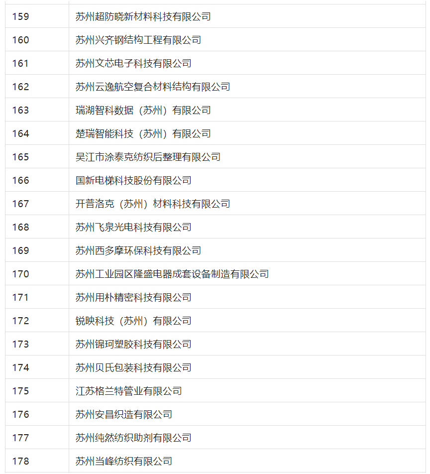 2388家主體通過(guò)2022年專(zhuān)利快速預(yù)審服務(wù)備案主體申報(bào)！