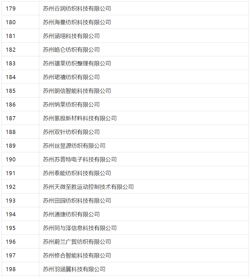 2388家主體通過(guò)2022年專(zhuān)利快速預(yù)審服務(wù)備案主體申報(bào)！