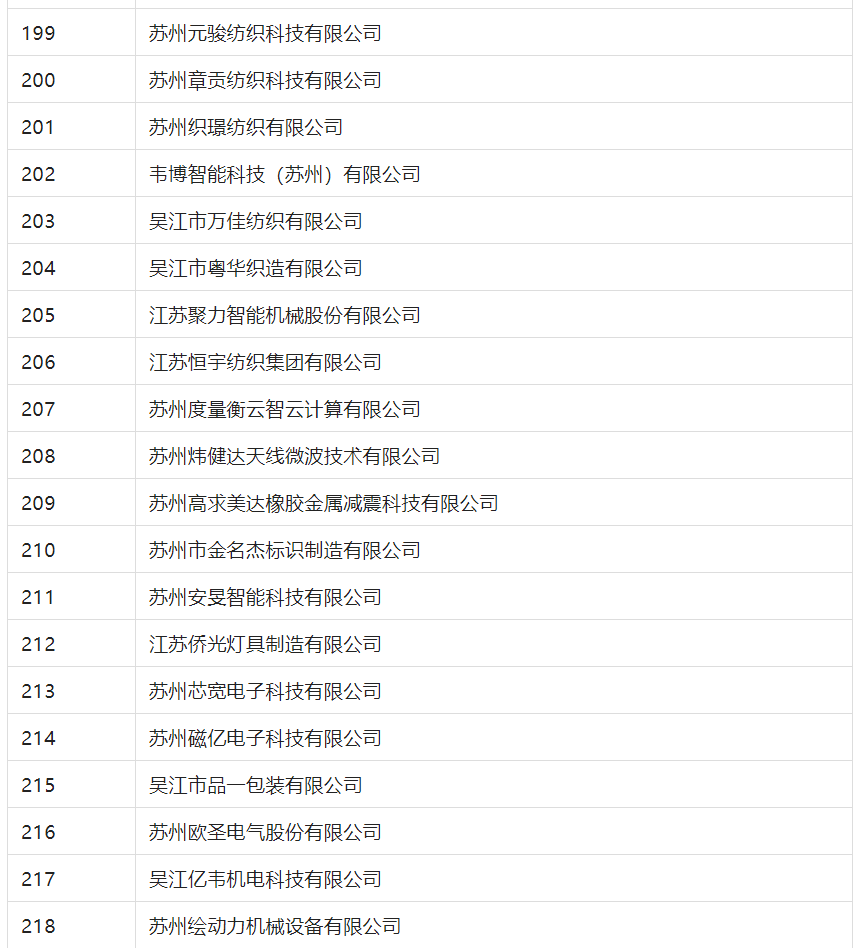 2388家主體通過(guò)2022年專(zhuān)利快速預(yù)審服務(wù)備案主體申報(bào)！