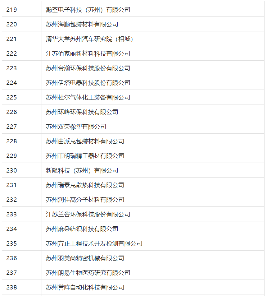 2388家主體通過(guò)2022年專(zhuān)利快速預(yù)審服務(wù)備案主體申報(bào)！