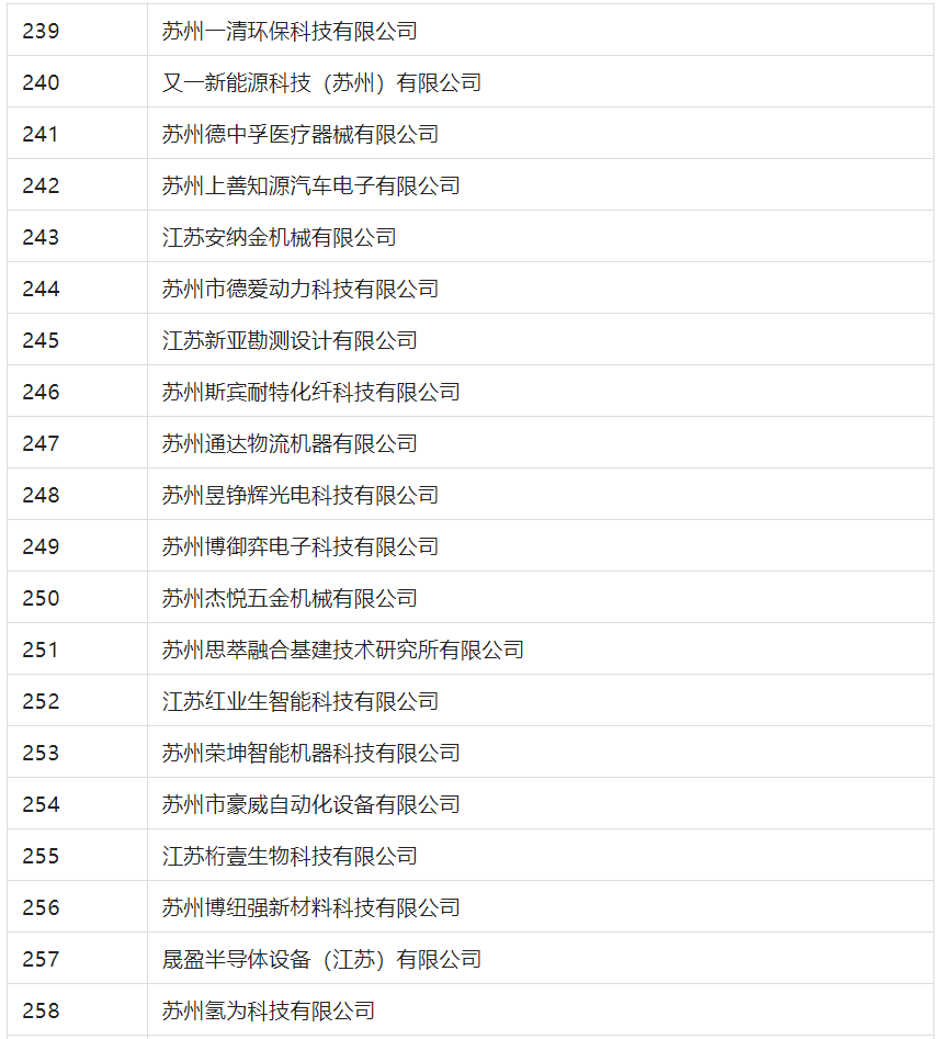 2388家主體通過(guò)2022年專(zhuān)利快速預(yù)審服務(wù)備案主體申報(bào)！