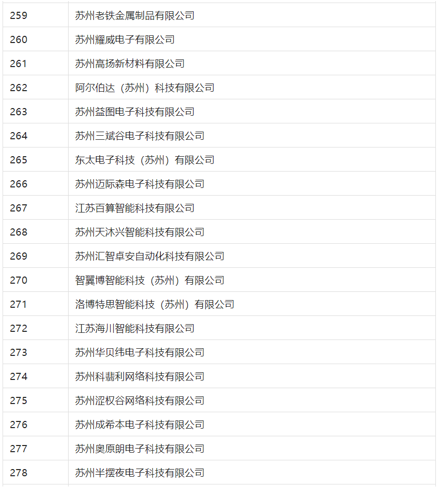 2388家主體通過(guò)2022年專(zhuān)利快速預(yù)審服務(wù)備案主體申報(bào)！