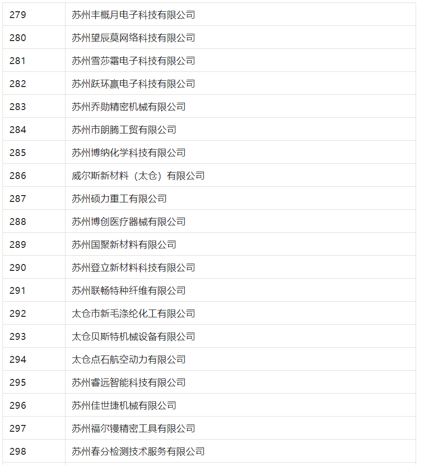 2388家主體通過(guò)2022年專(zhuān)利快速預(yù)審服務(wù)備案主體申報(bào)！