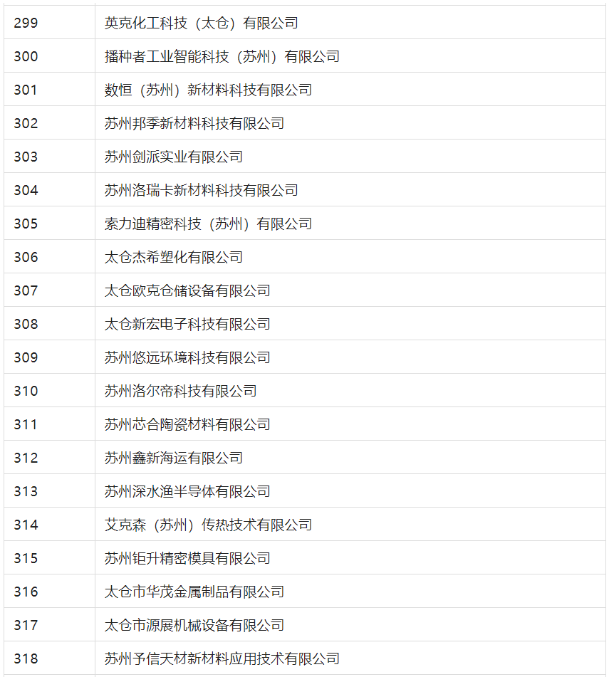 2388家主體通過(guò)2022年專(zhuān)利快速預(yù)審服務(wù)備案主體申報(bào)！