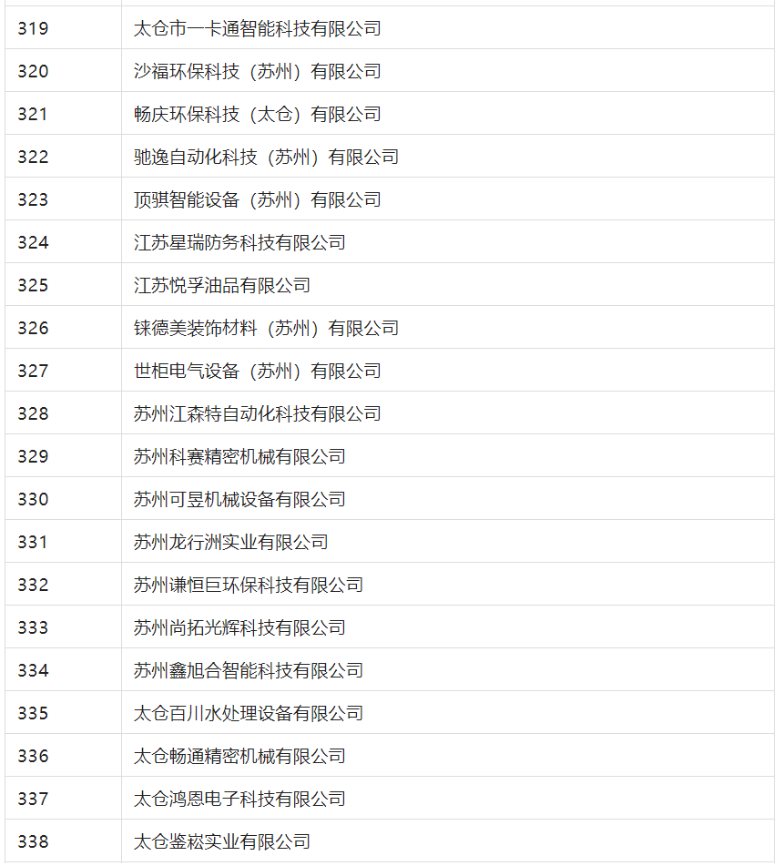 2388家主體通過(guò)2022年專(zhuān)利快速預(yù)審服務(wù)備案主體申報(bào)！