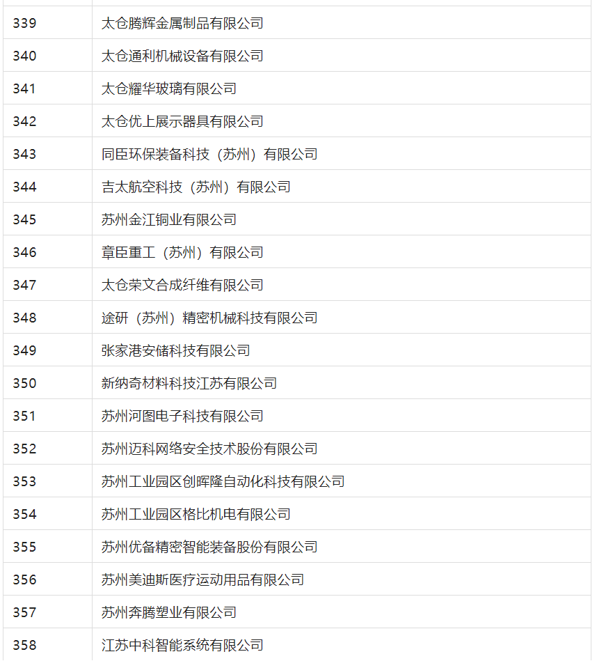 2388家主體通過(guò)2022年專(zhuān)利快速預(yù)審服務(wù)備案主體申報(bào)！