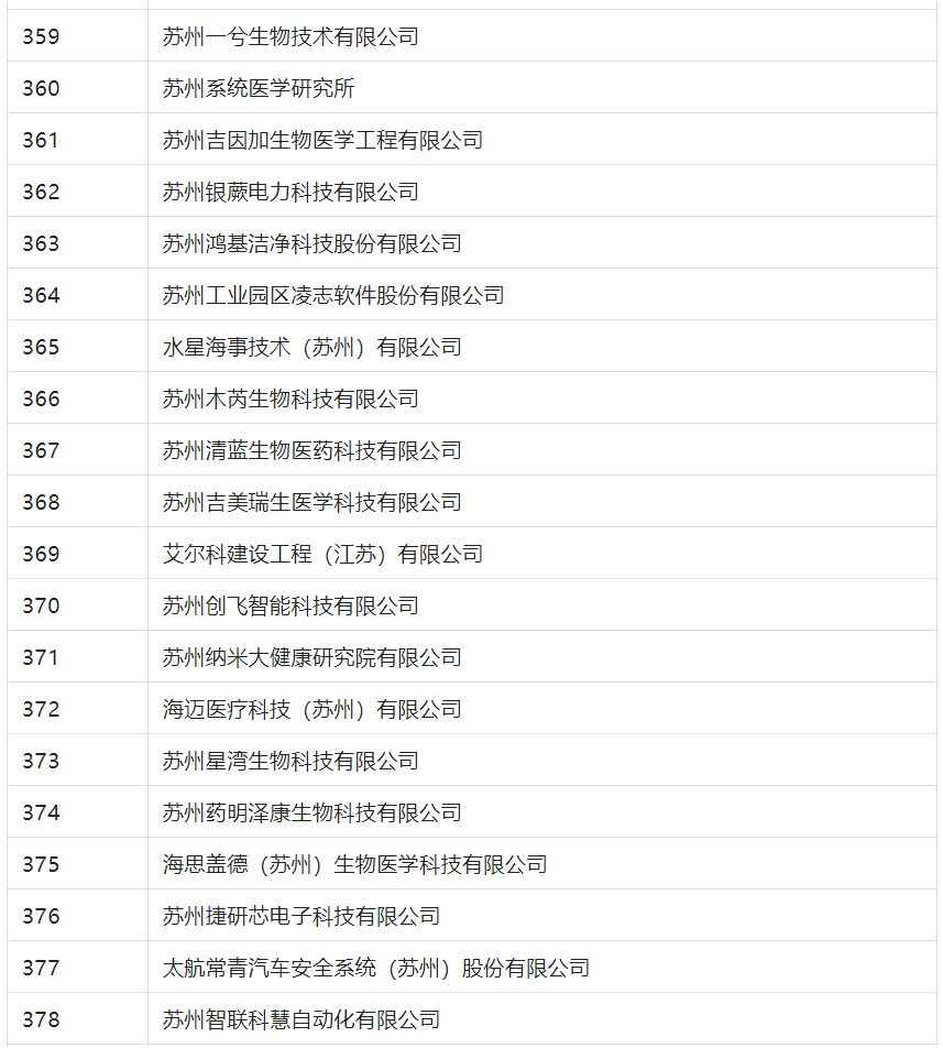 2388家主體通過(guò)2022年專(zhuān)利快速預(yù)審服務(wù)備案主體申報(bào)！