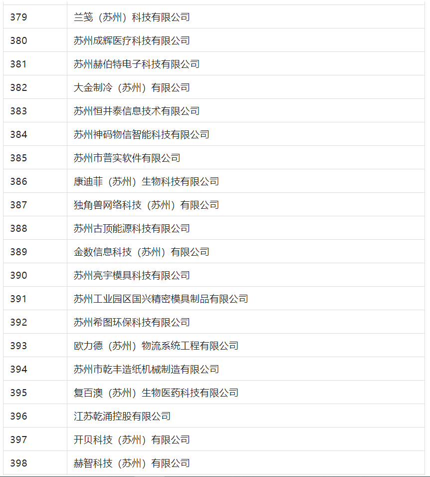 2388家主體通過(guò)2022年專(zhuān)利快速預(yù)審服務(wù)備案主體申報(bào)！