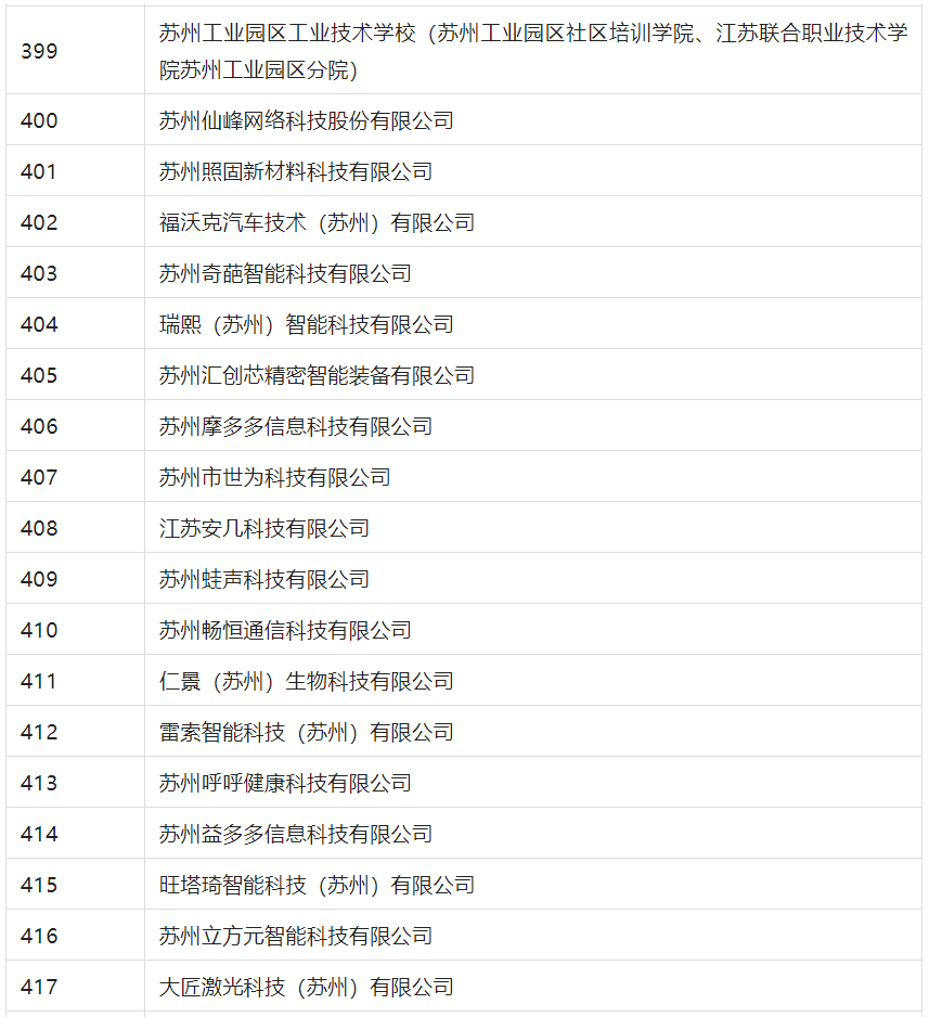 2388家主體通過(guò)2022年專(zhuān)利快速預(yù)審服務(wù)備案主體申報(bào)！