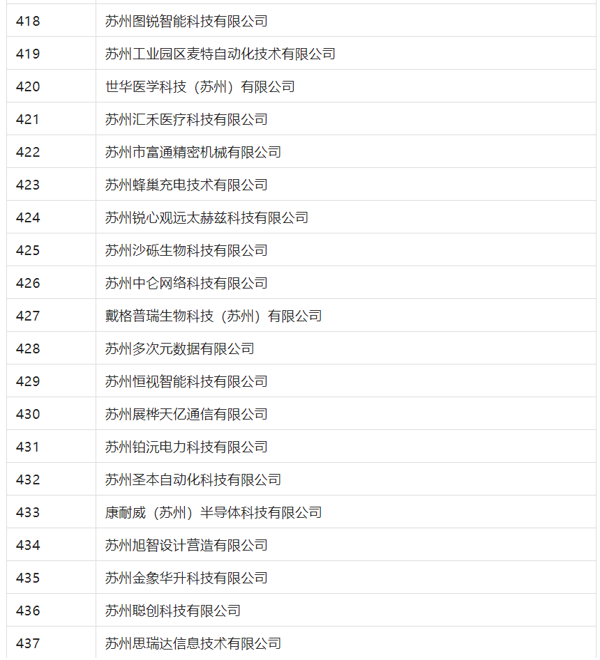 2388家主體通過(guò)2022年專(zhuān)利快速預(yù)審服務(wù)備案主體申報(bào)！